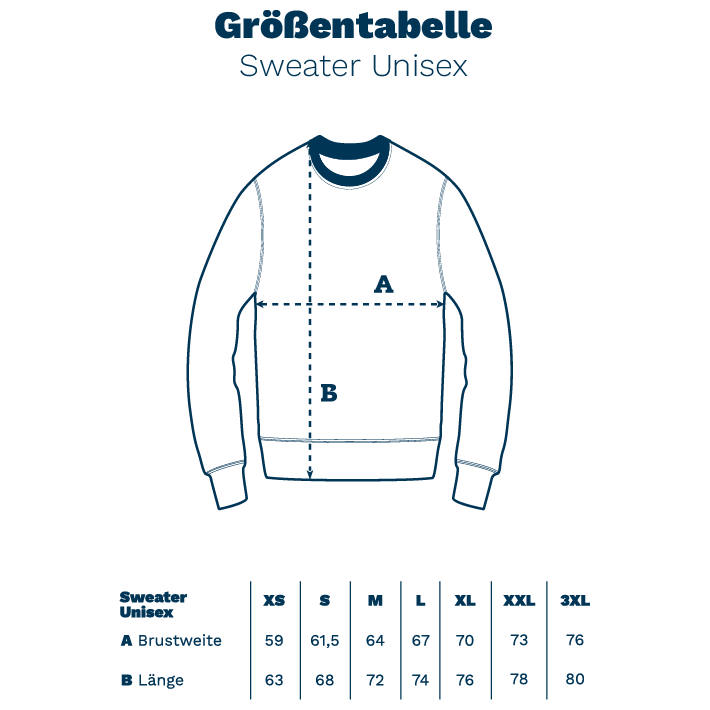 Moin Sweater – Umarmung der Küste